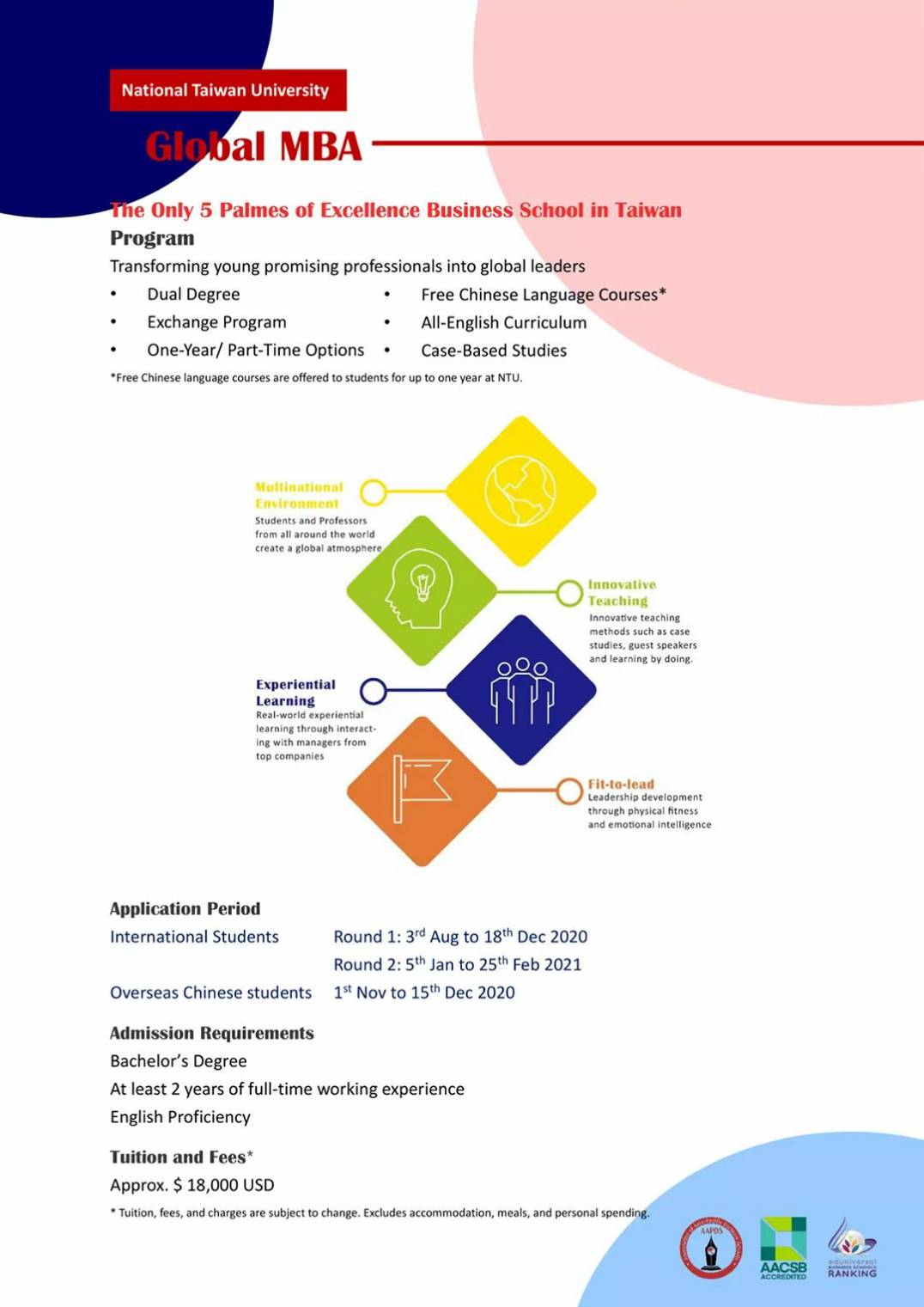 Start a Reservation intelligence overview