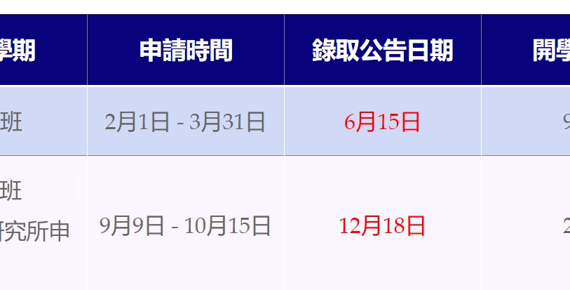 【110.1.21】國立中興大學國際學位生入學申請