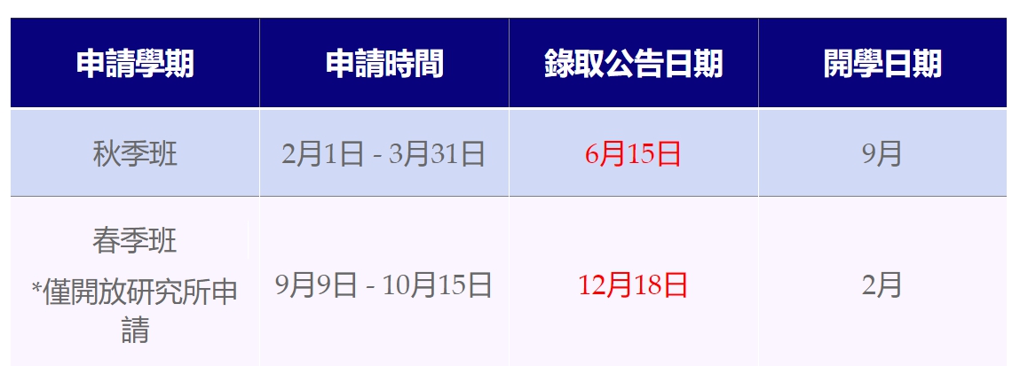 【110.1.21】國立中興大學國際學位生入學申請