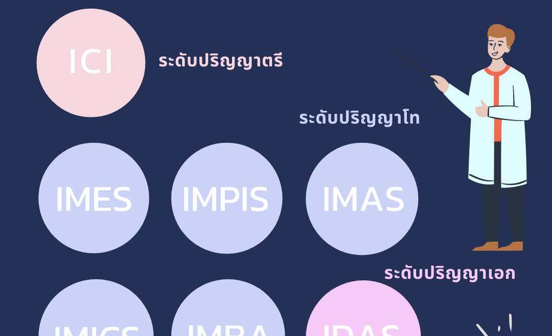 【13.5.2564】คู่มือการเตรียมตัวสมัครเรียนต่อในสาขาต่าง ๆ ของ National Chengchi University