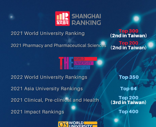 【2021.9.8】China Medical University Taiwan 2022 Spring Semester Admission