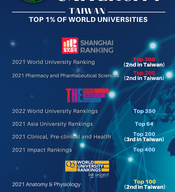 【2021.9.8】China Medical University Taiwan 2022 Spring Semester Admission