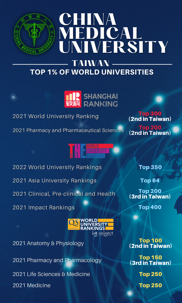 【2021.9.8】China Medical University Taiwan 2022 Spring Semester Admission