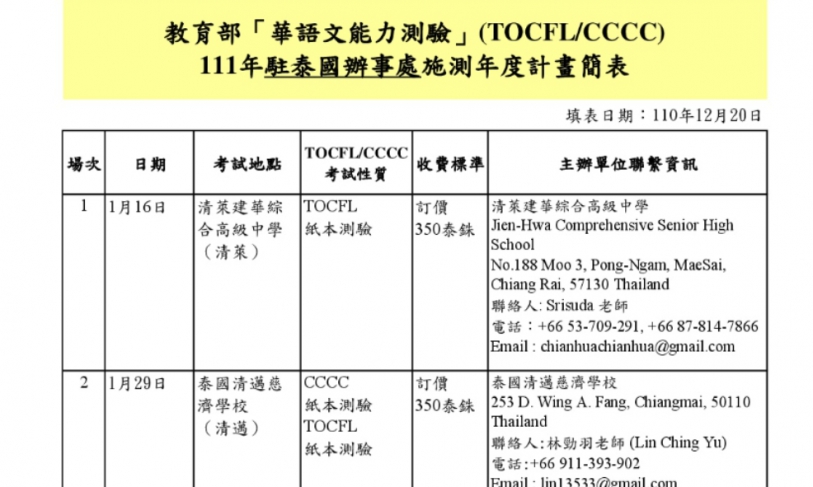 【110.12.23】111年泰國「華語文能力測驗」(TOCFLCCCC) 年度施測計畫公告