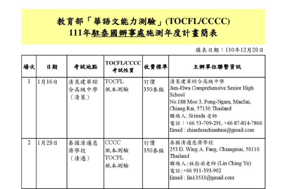 【110.12.23】111年泰國「華語文能力測驗」(TOCFLCCCC) 年度施測計畫公告