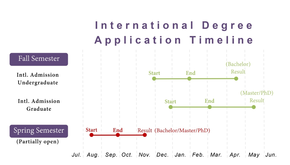 【2022.10.17】Application Guidelines for International Students Fall 2023–National Tsing Hua University