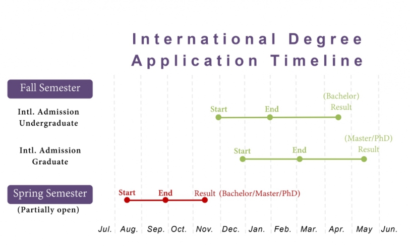 【2022.10.17】Application Guidelines for International Students Fall 2023–National Tsing Hua University