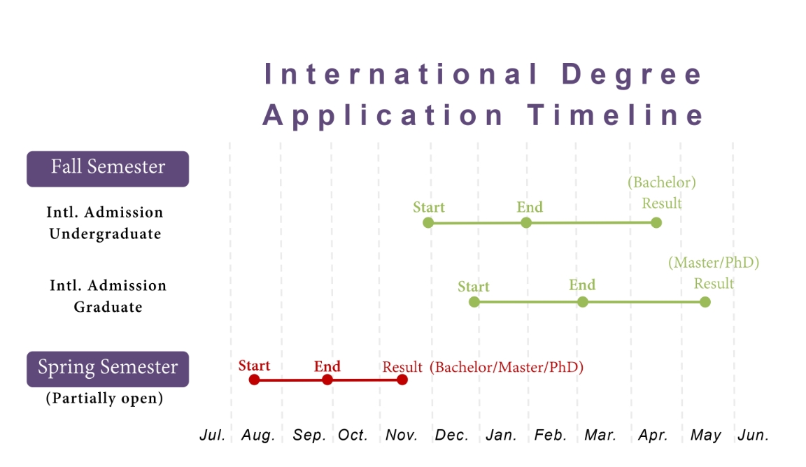 【2022.10.17】Application Guidelines for International Students Fall 2023–National Tsing Hua University