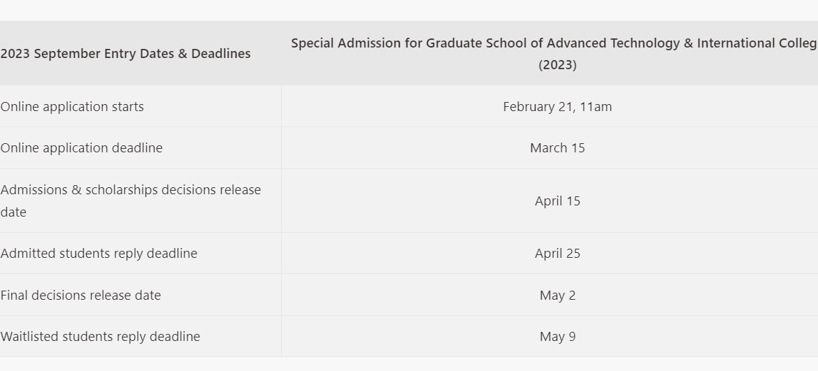 【2023.2.24】【2023/2024 Special Admission for Graduate School of Advanced Technology & International College】– NTU