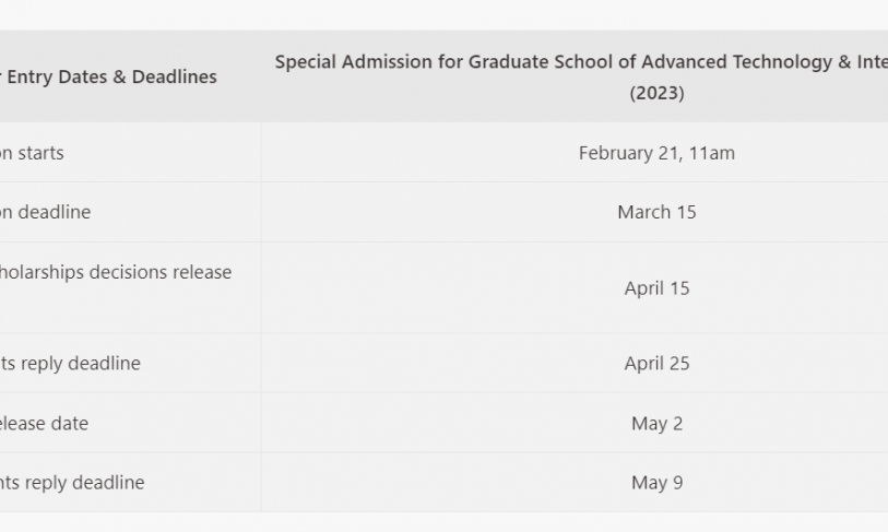 【2023.2.24】【2023/2024 Special Admission for Graduate School of Advanced Technology & International College】– NTU