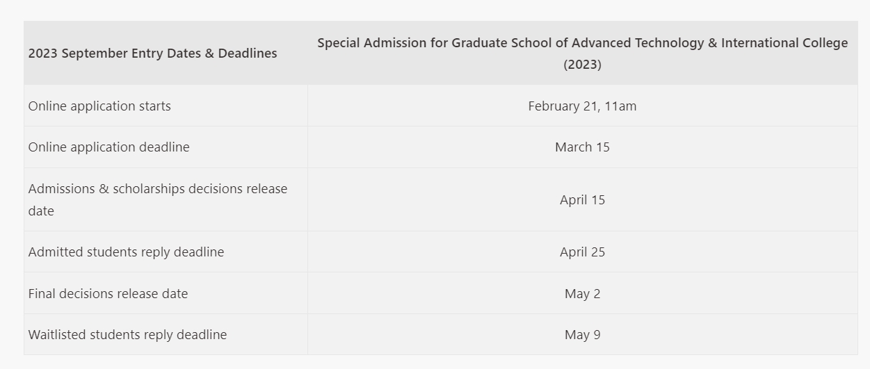 【2023.2.24】【2023/2024 Special Admission for Graduate School of Advanced Technology & International College】– NTU