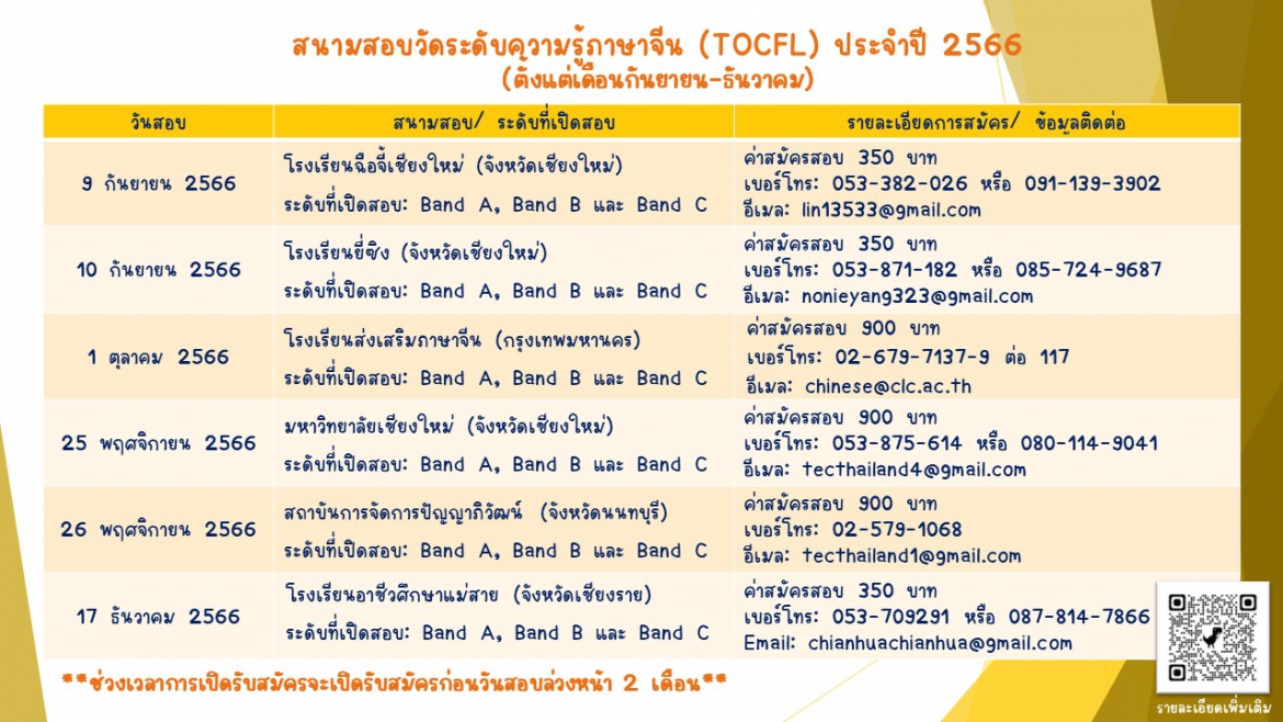 【26.5.2566】สนามสอบวัดระดับความรู้ภาษาจีน (TOCFL) ที่เพื่อนๆ ยังสามารถสมัครสอบได้ในปี 2566