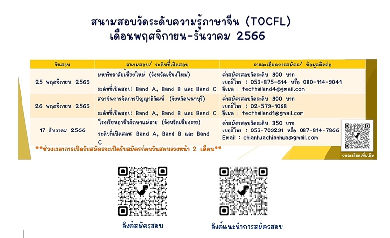 【22.9.2566】สนามสอบวัดระดับความรู้ภาษาจีน (TOCFL)