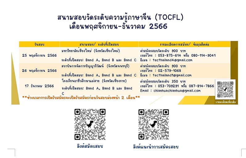 【22.9.2566】สนามสอบวัดระดับความรู้ภาษาจีน (TOCFL)