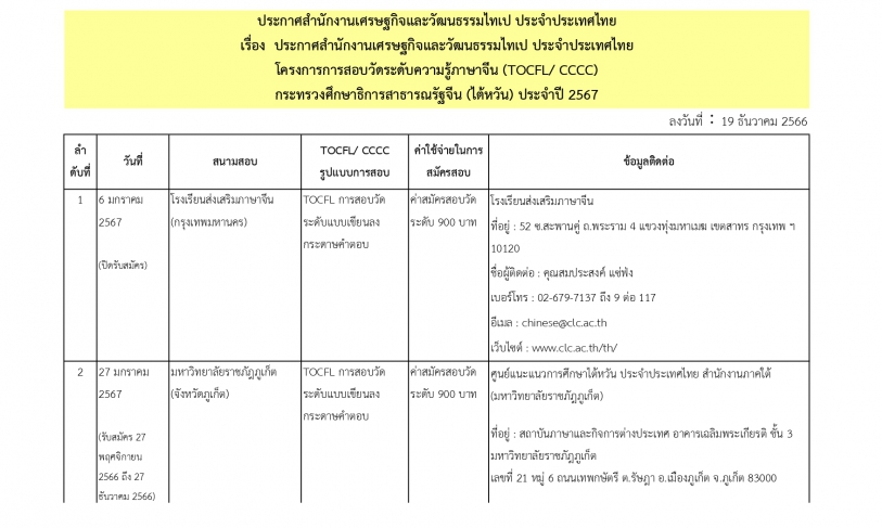 【23.12.2566】ตารางการสอบวัดระดับความรู้ภาษาจีน (TOCFL&CCCC) พ.ศ. 2567 ประจำประเทศไทย