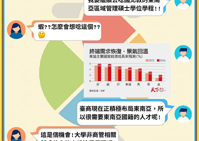 【113.4.4】國北教東南亞區域管理碩士學位學程–開放報名